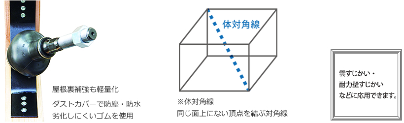 提案品