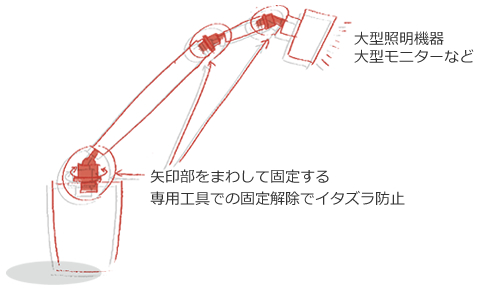 提案品