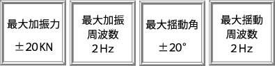 最大加振力　±20KN、最大加振周波数　2Hz、最大揺動角　±20°、最大揺動周波数　2Hz