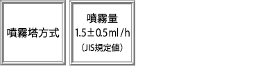 噴霧塔方式、噴霧量　1.5±0.5ml/h（JIS規格値）